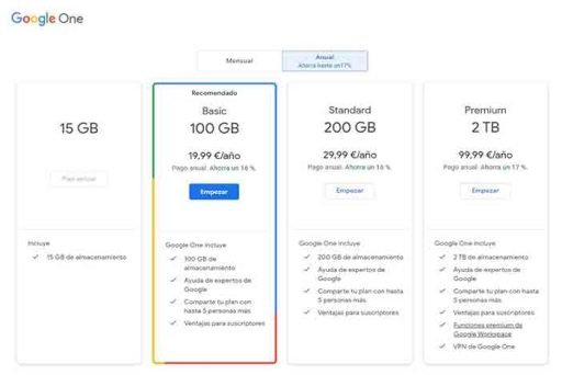 Google One ⭐ Qué es - Alternativas - Consejos - Configurar y ...